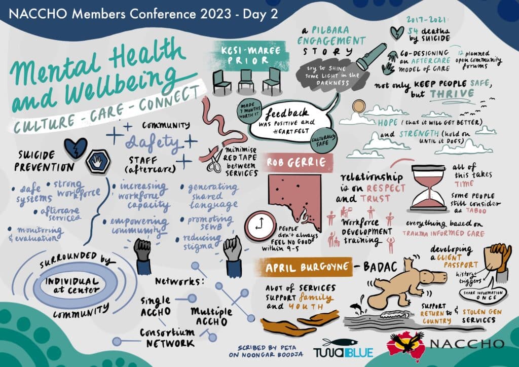 2023 Members conference_visual scribe